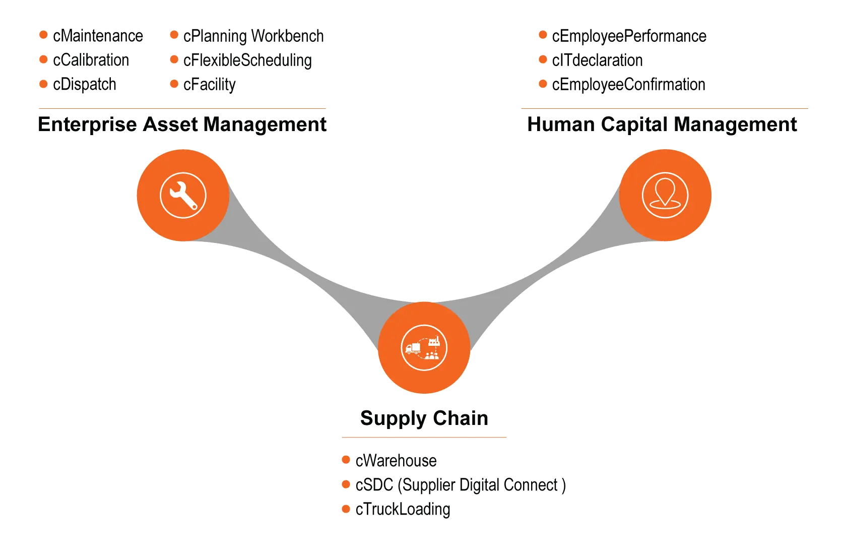 Manufacturing 4 Manufacturing | Crave Infotech